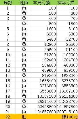 澳门一码一码100准确,逻辑研究解答解释路径_冲突版Q8.522