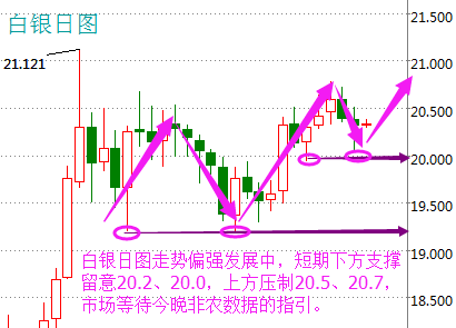 今日白银市场行情解析及投资建议