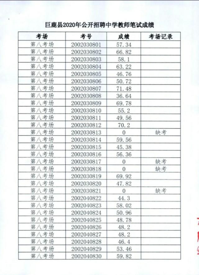 “巨鹿地区最新招聘信息汇总”