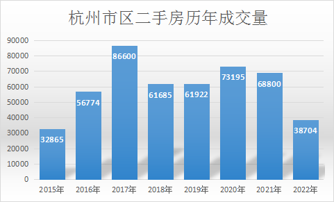 “余杭十二橡树近期房产价格一览”