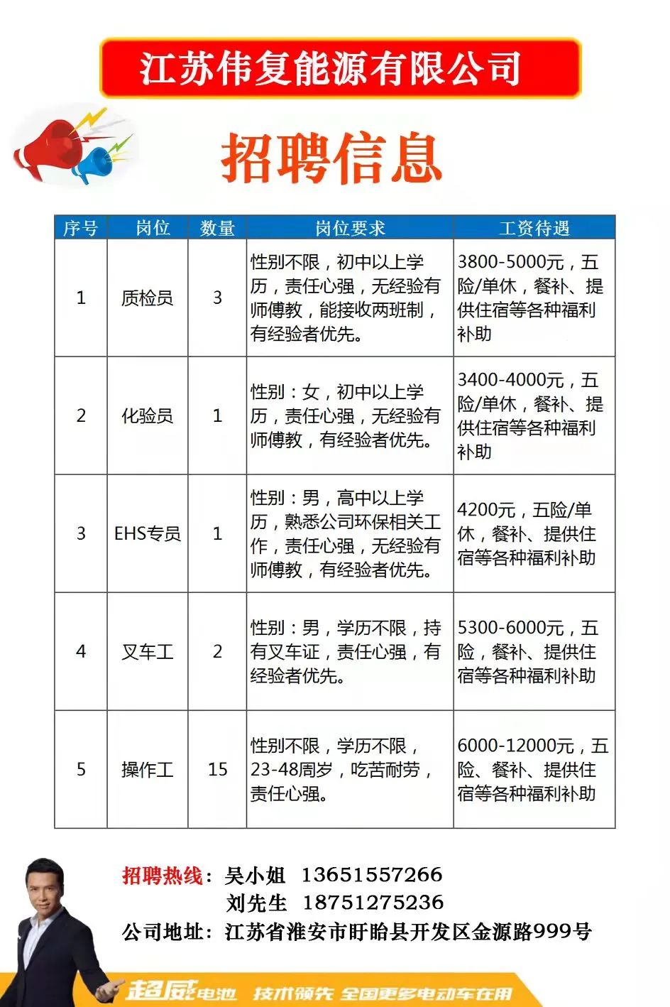 孝昌地区最新招聘资讯汇总58条