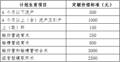 “绍兴产假补贴最新动态”