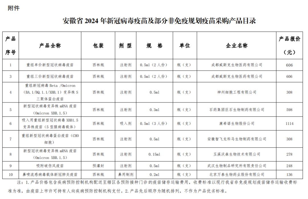 最新公布：中国疫苗价格行情