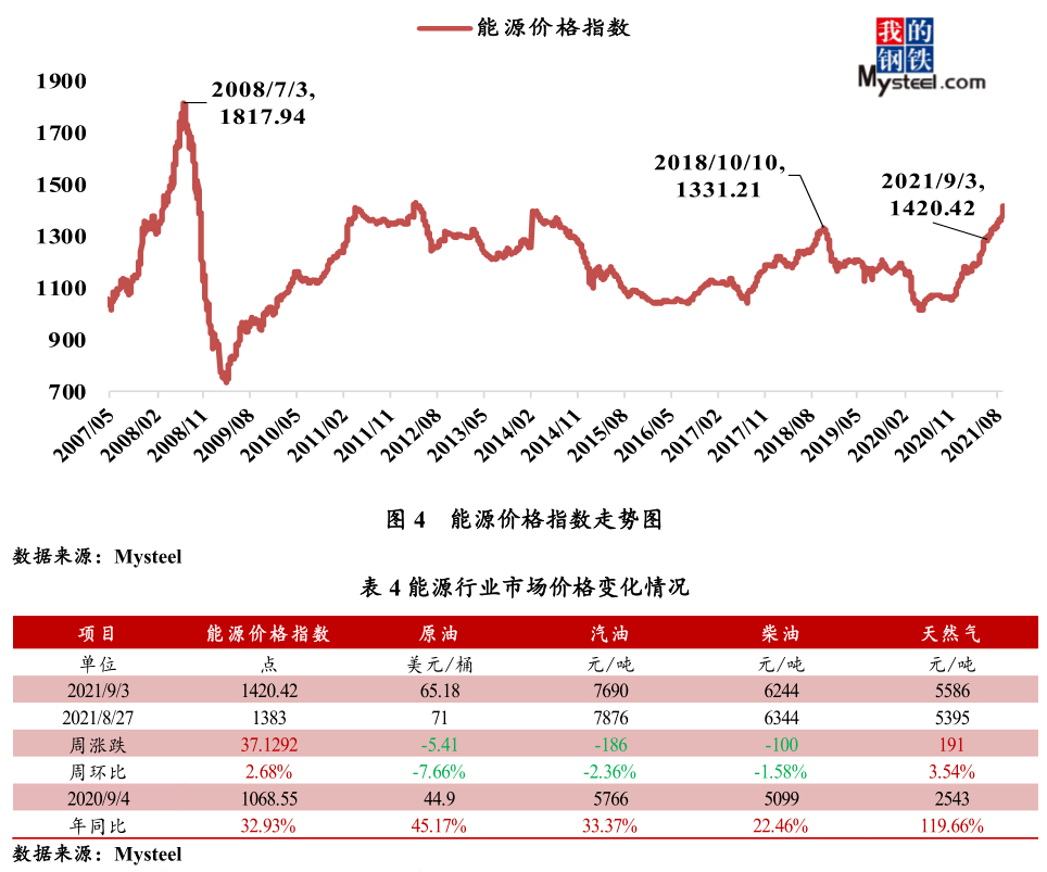 最新大宗商品价格动态