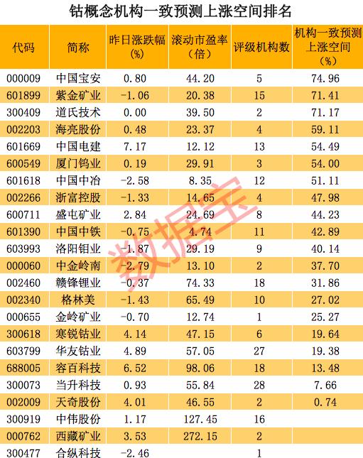 道氏科技资讯速递