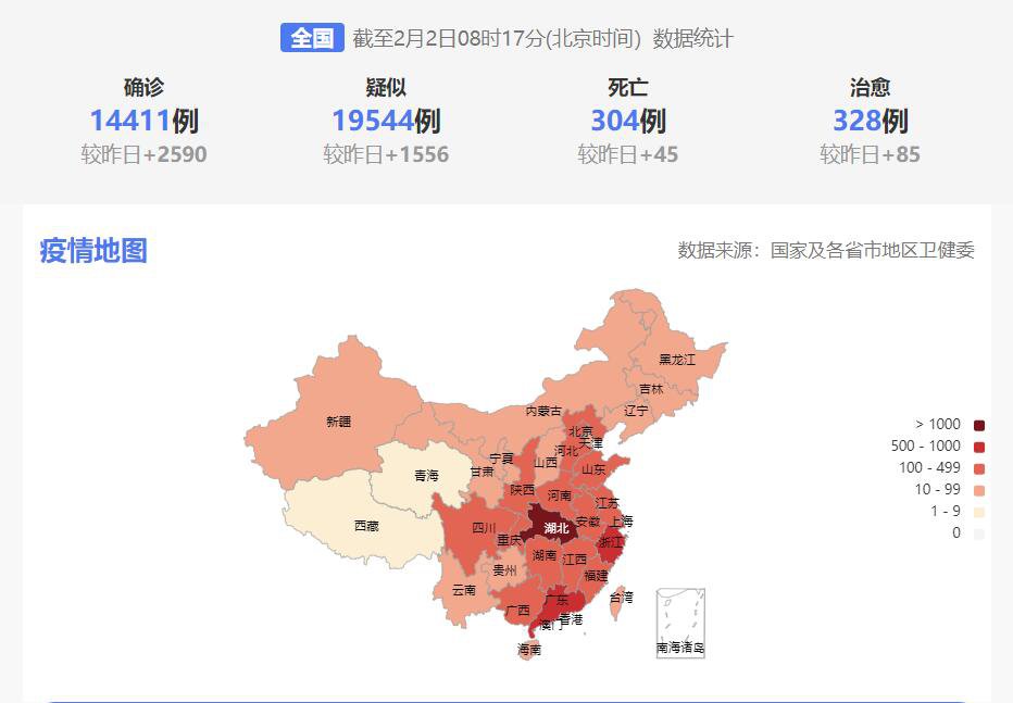 全国最新肺炎病毒动态报告