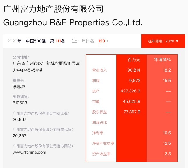 富力地产最新排行榜揭晓