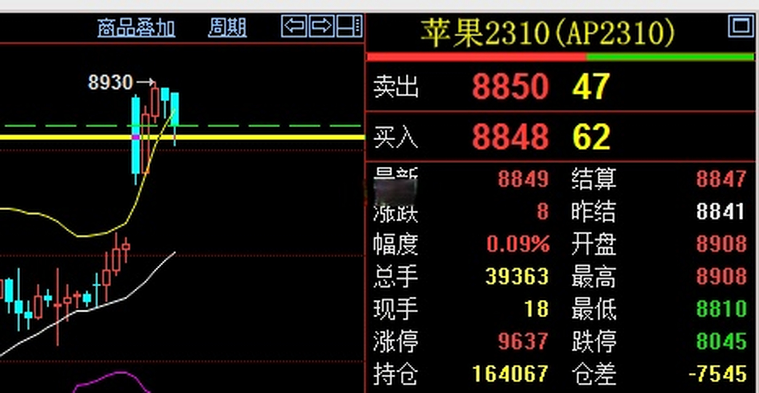 苹果期货实时行情价