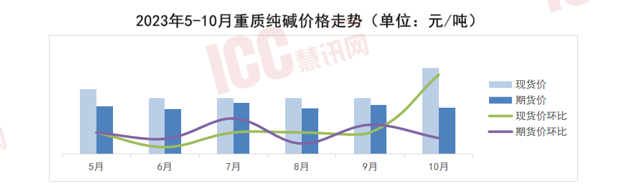 最新玻璃市场价格动态