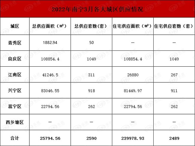 “南宁近期商业贷款利率一览”