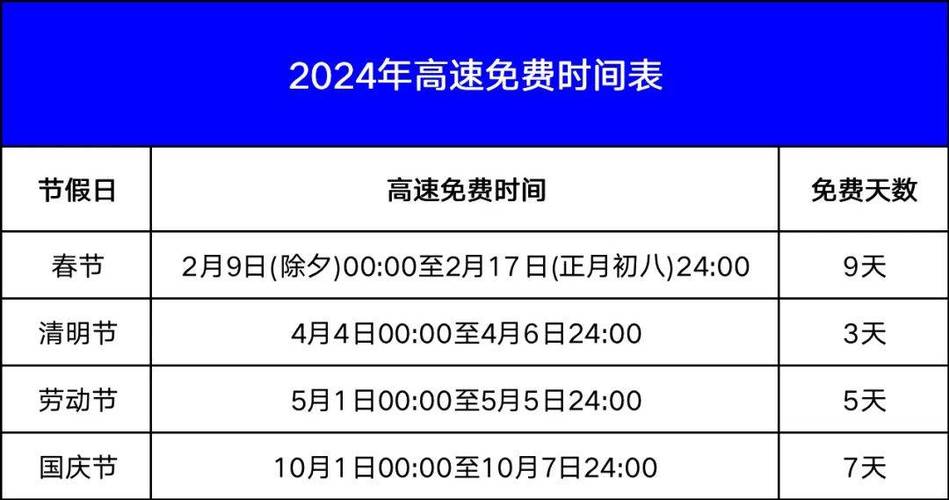 最新高速免费政策速览