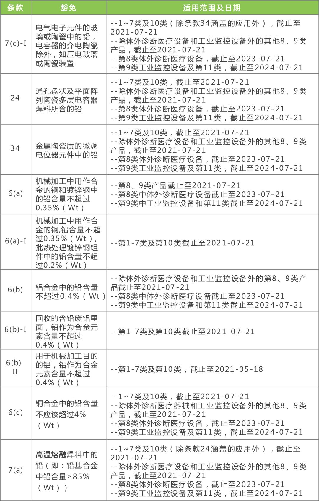 雨水打湿右眶