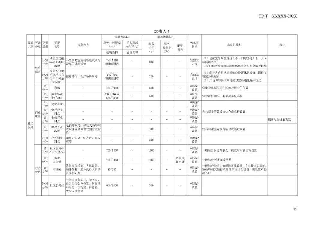 众安学君里房价看涨，美好未来生活启航！