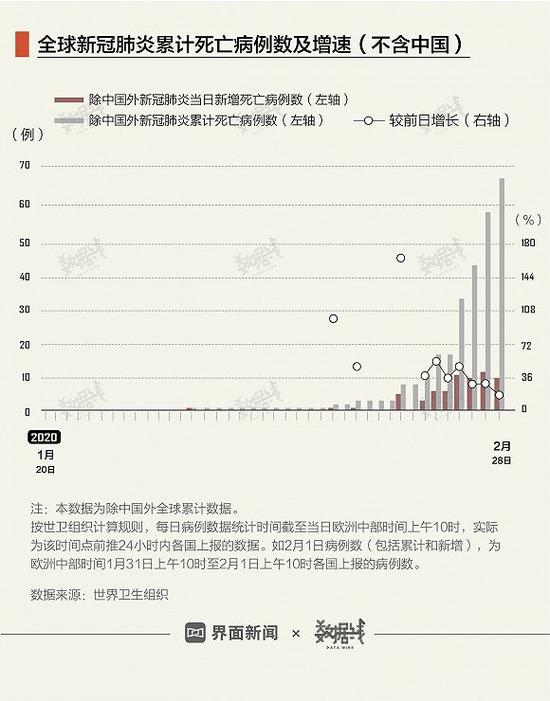 全球病例实时更新，健康守护在行动！