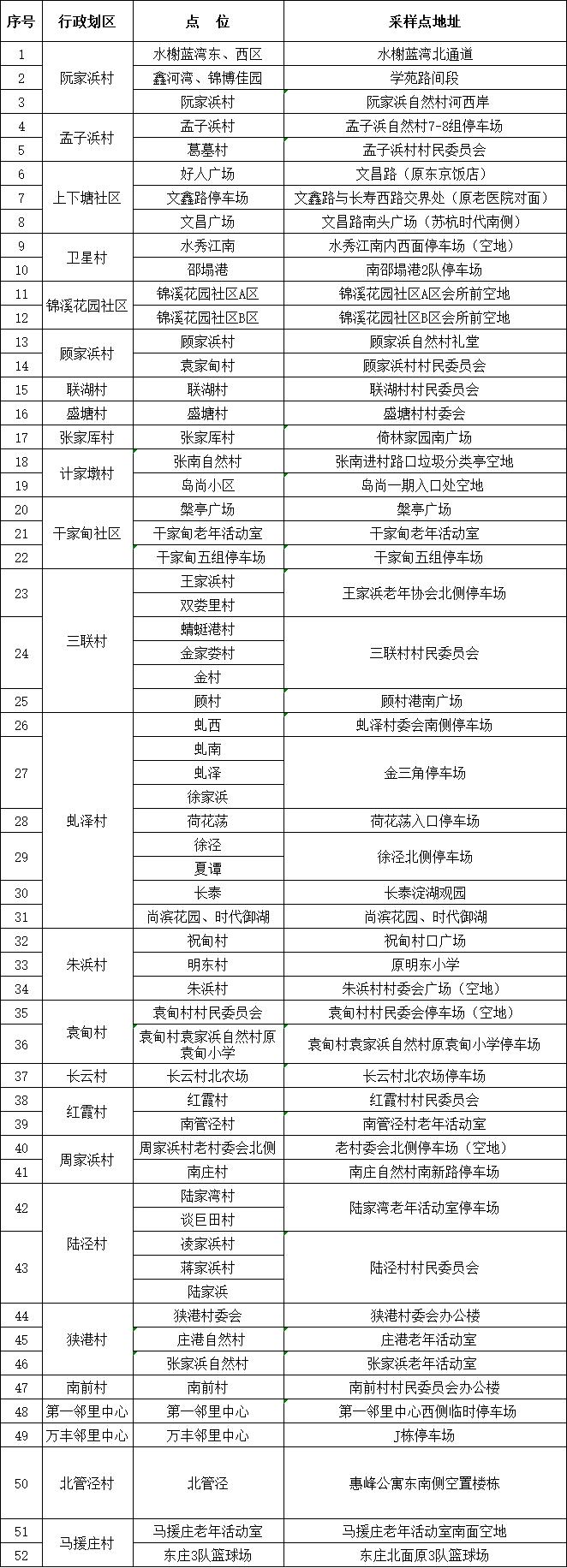 苏州核酸检测，健康守护新篇章，温馨资讯更新中