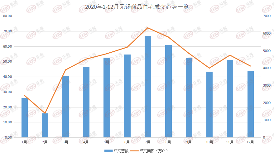 无锡梅村房产市场喜讯连连，最新房价走势呈美好上升态势