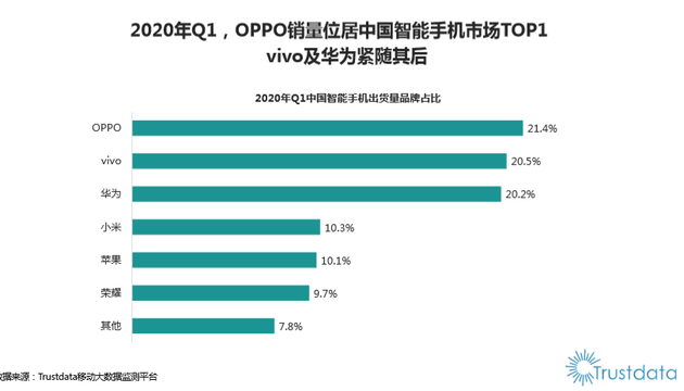 华为手机销量再创新高，辉煌成就喜讯连连！