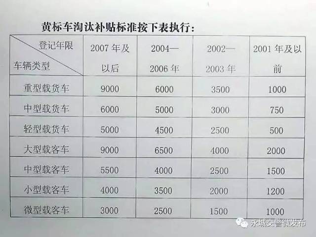 河南事业单位福利升级，最新车补喜讯来袭！