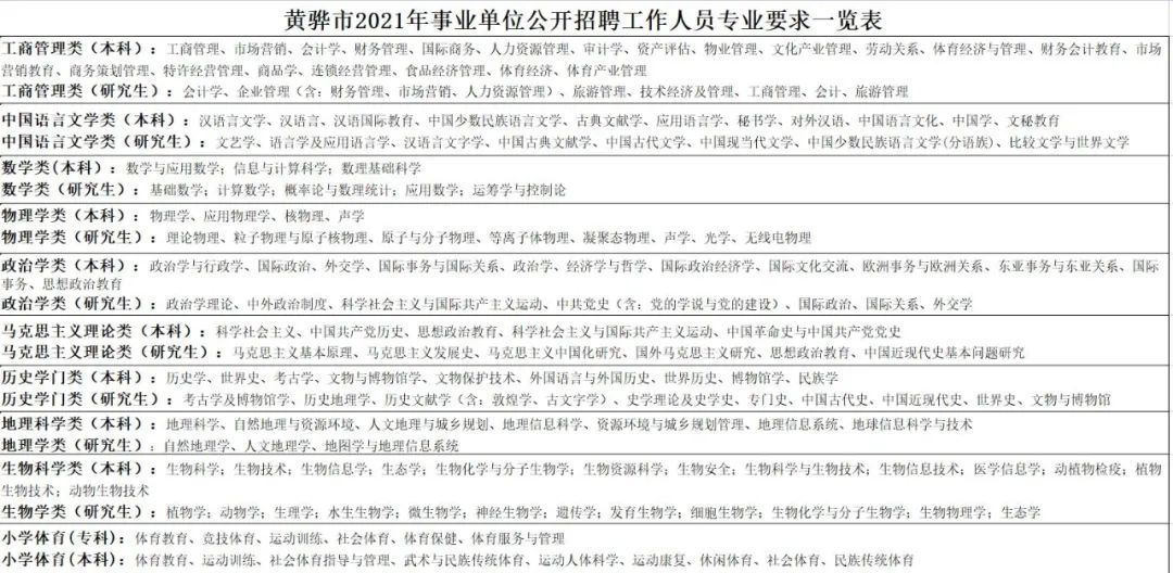 活力黄骅，就业新机遇——最新招聘信息发布啦！