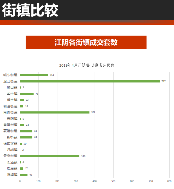 无锡江阴楼市新动态：房价稳步上涨，美好家园生活渐入佳境