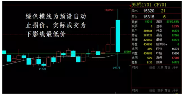 期货市场风云变幻，国内实时行情精彩纷呈