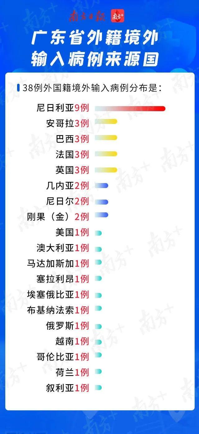 叙利亚迎来健康防线新里程碑，新增病例稳步下降！