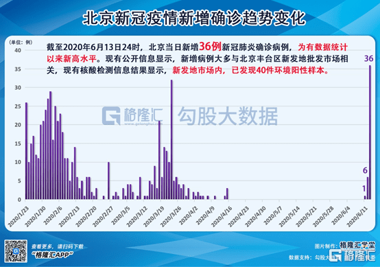 北京迎来健康守护，本土病例新增动态更新