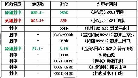 第288页