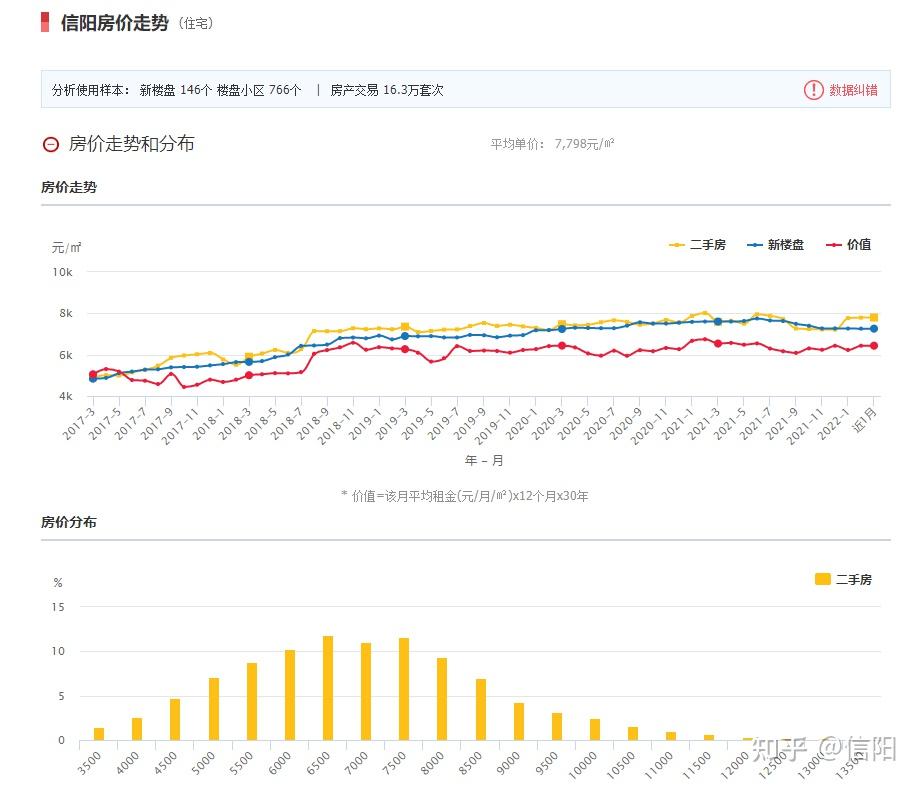 信阳二手房市场，美好家园新篇章，价格走势喜人一览