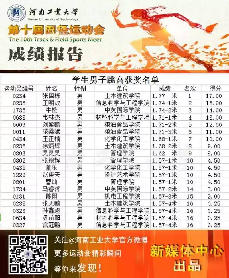 全国体育学府风采榜：绽放活力的最新排名揭晓！