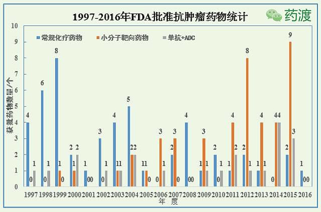 革新疗法助力战胜骨癌，最新临床药物带来希望之光