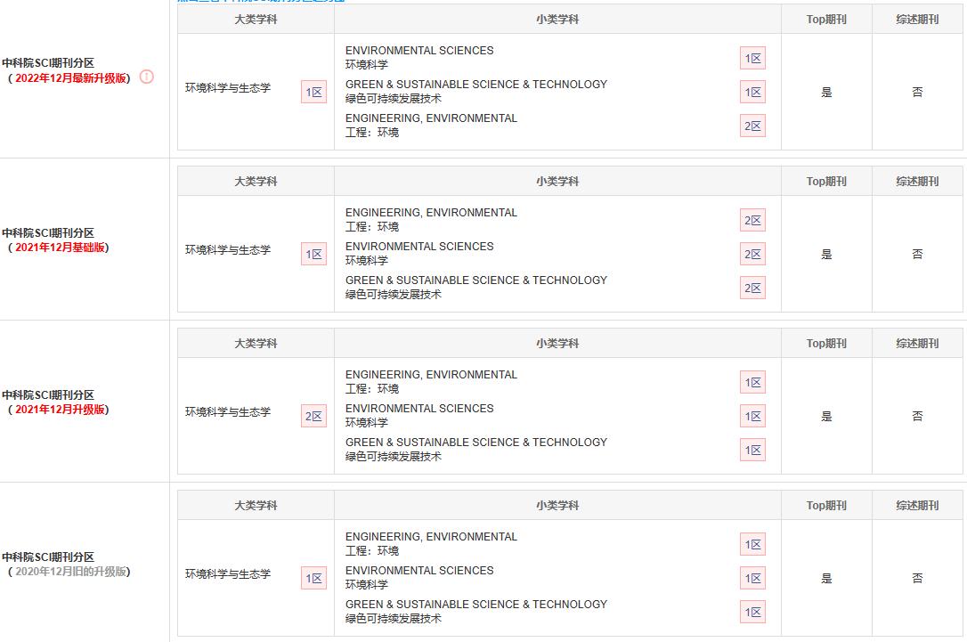 探索前沿学术领域：全新SCI分区指南揭晓！