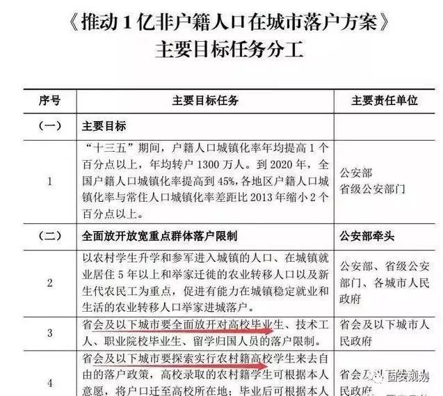 雄安新区户籍新动态，未来之城户口新机遇喜讯连连