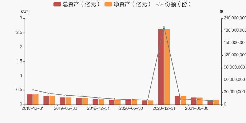 磐信一期净值速递