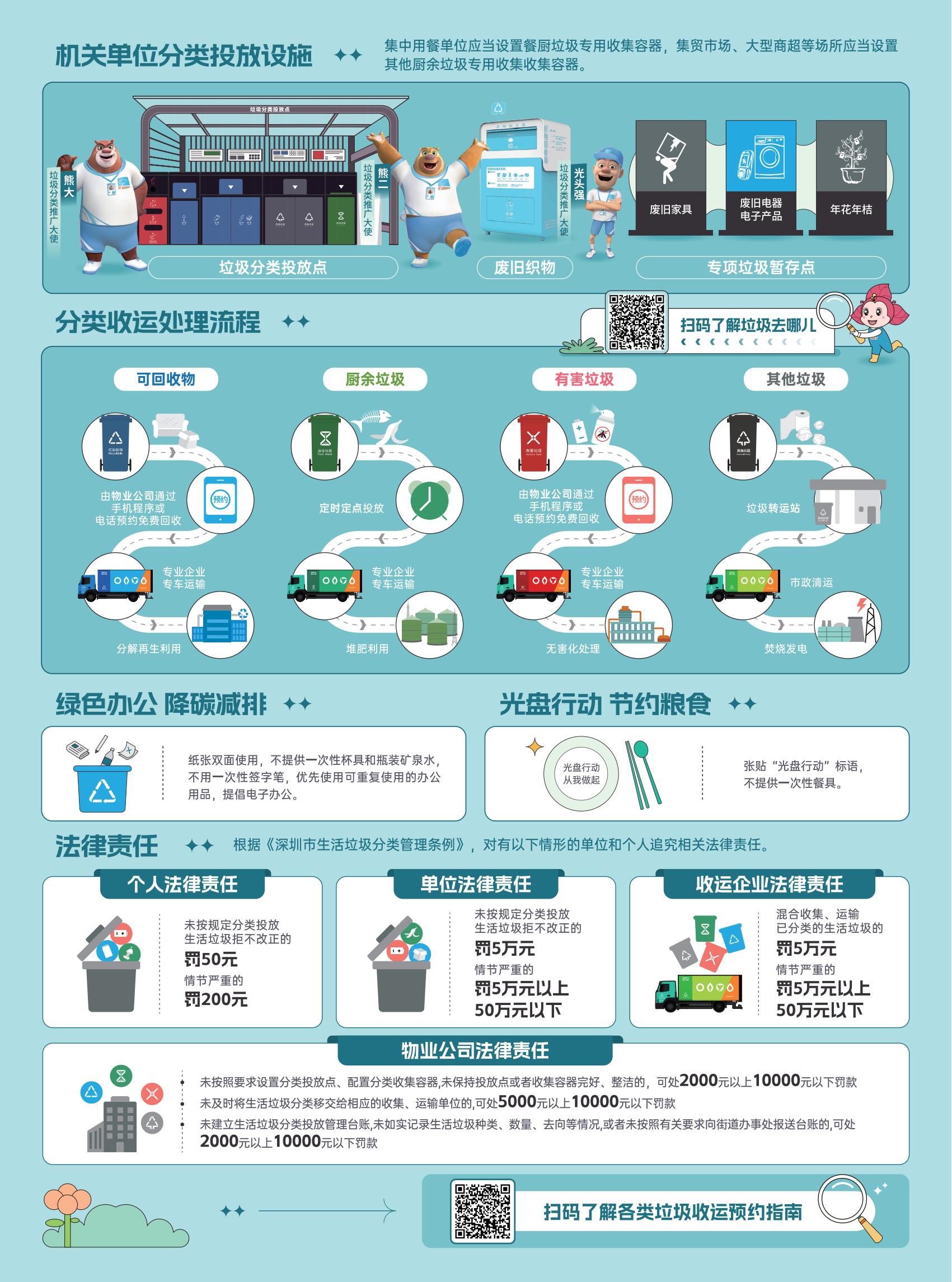 深圳垃圾分类新规速览