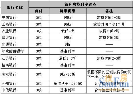 苏州银行利率最新公布