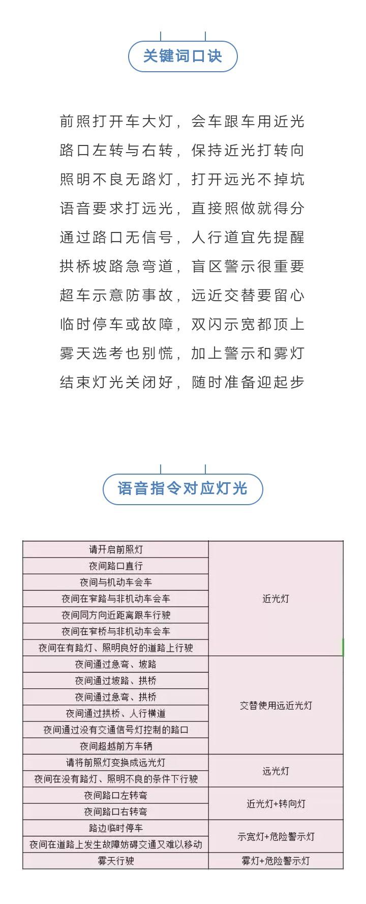 科目三最新灯光操作图