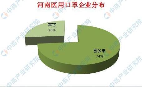 医用口罩现价一览