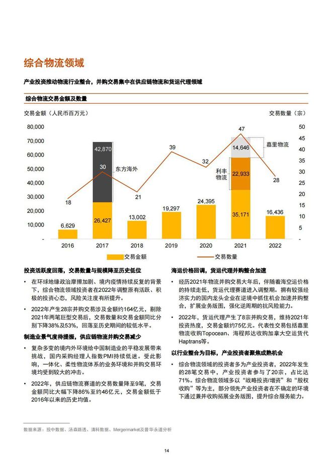 天津物流行业最新资讯