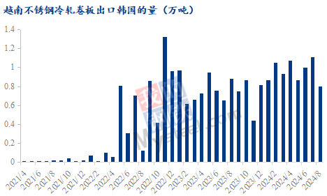 越南制裁最新趋势