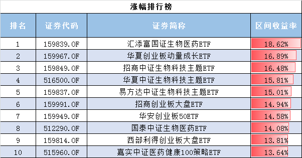 汇添富责任增值新篇章，净值攀升迎辉煌