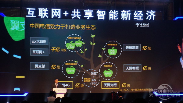 中国电信网络升级，畅享无忧通信新篇章