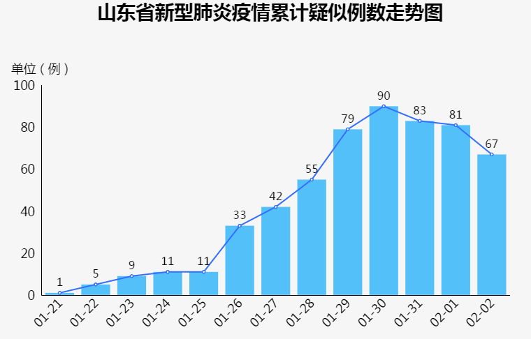 梁山防疫捷报频传，健康数据持续向好