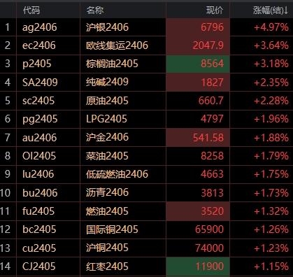 伦敦金期货市场喜报频传，最新行情亮点纷呈