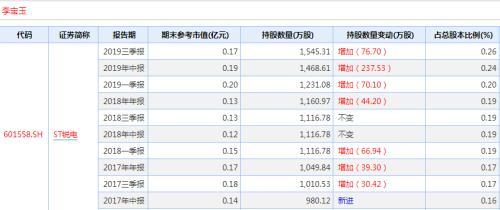 “徐开东最新持股信息一览”