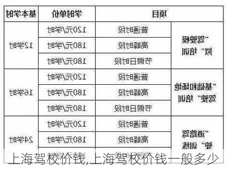 上海驾照培训费用全新发布