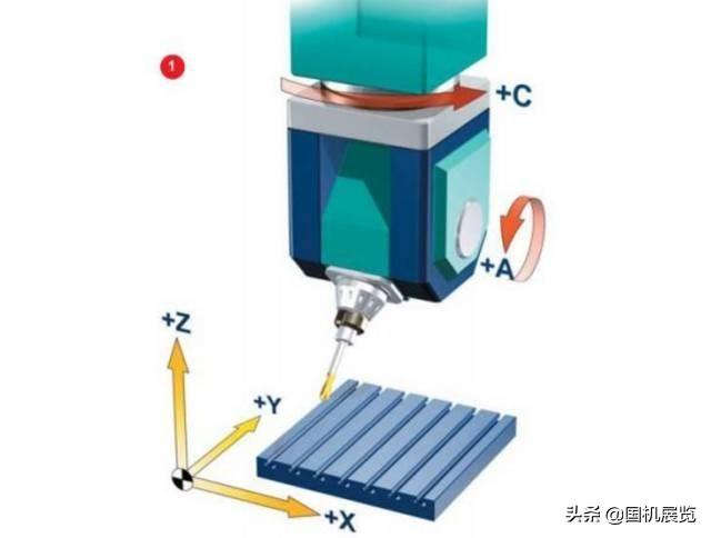 “五轴数控机床最新资讯”