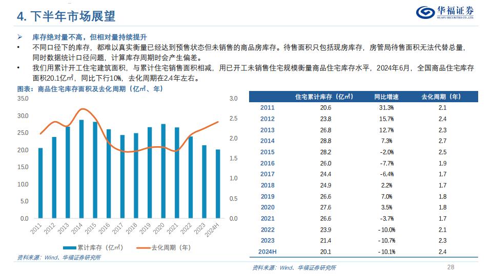 2024年度全新地产项目精选