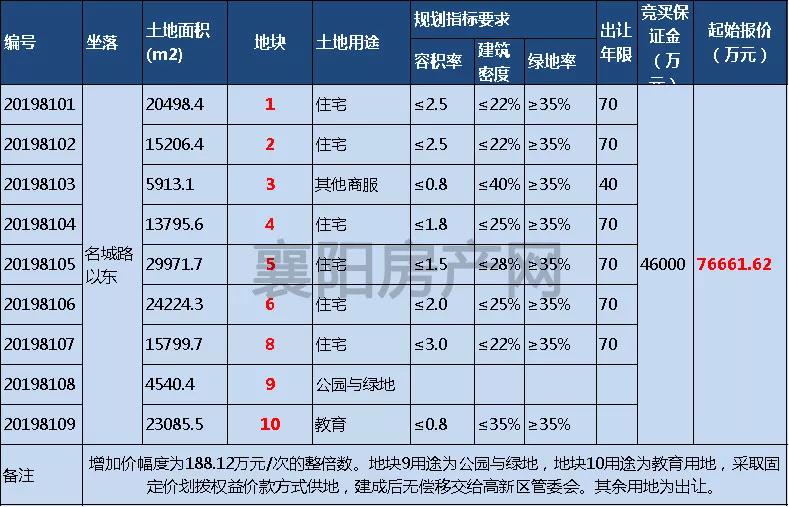 “襄阳二汽女性岗位招聘信息”