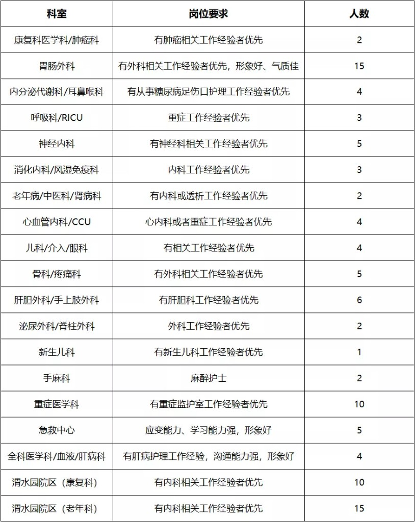 西安地区最新发布——招募资深护士长职位，诚邀护理精英加盟！